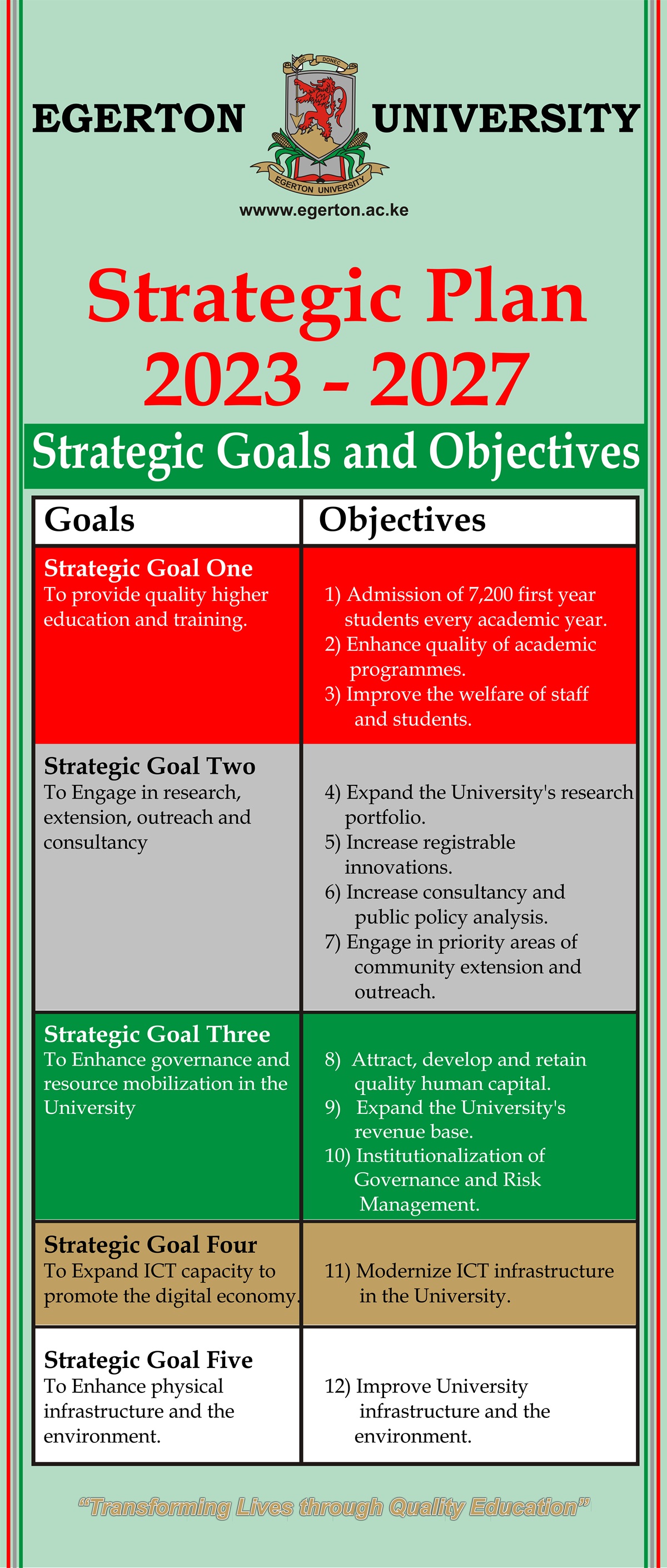 strategic_plan_goals_and_objectives_for_website_-final